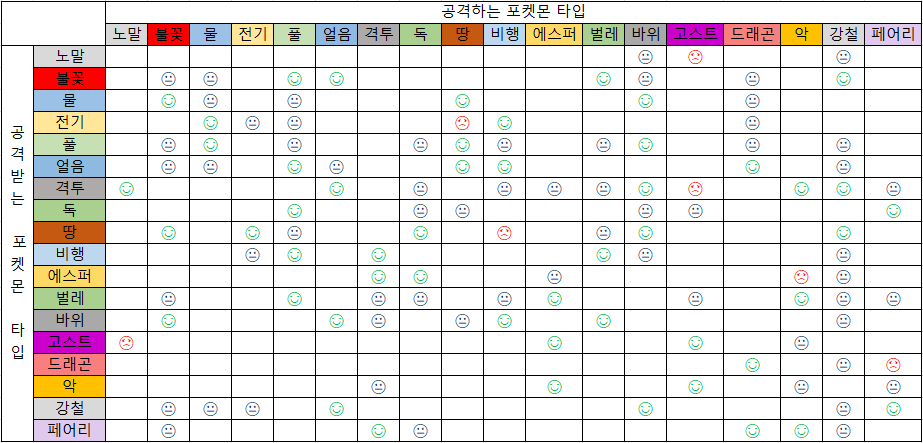 포켓로그 상성표